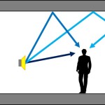 [cml_media_alt id='604']riflessioni schema[/cml_media_alt]